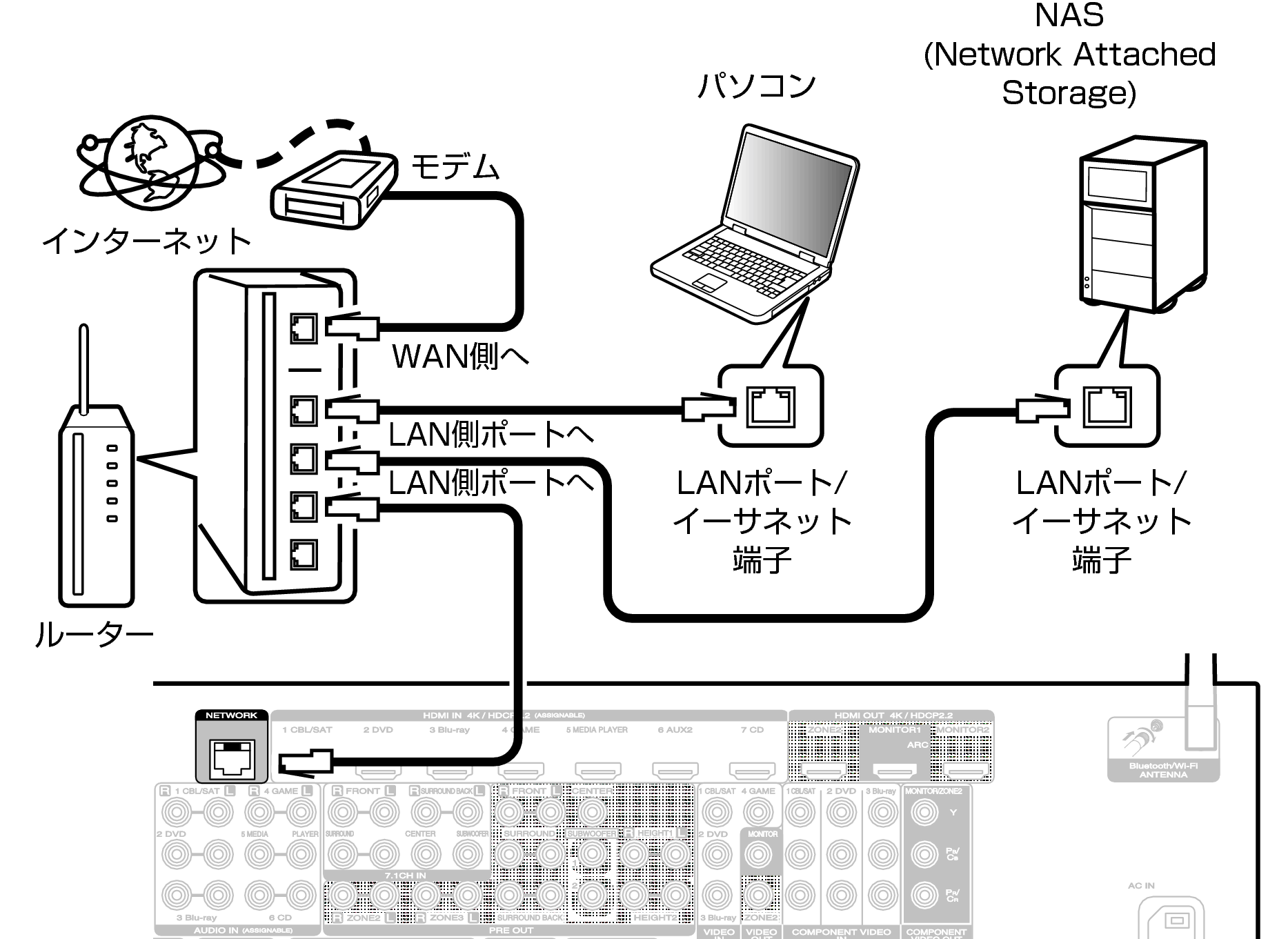 Conne LAN S82N